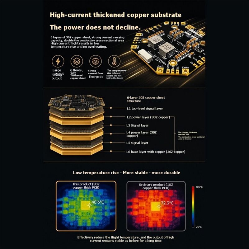 [EYEL!NEW!】 5-16S 480A 이중 전압 드 - Drone Power Distribution Board 리뷰 및 가격