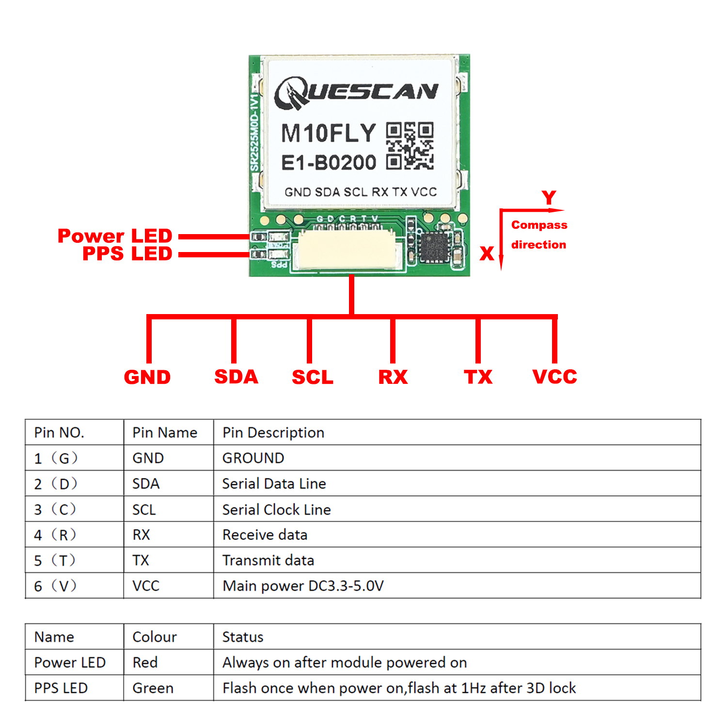 QUESCAN 10Hz M10FLY ublox10 GP - Drone Gps Module 리뷰 및 가격